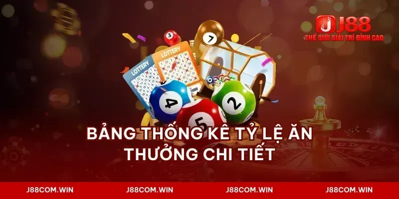 Bảng thống kê tỷ lệ ăn thưởng chi tiết