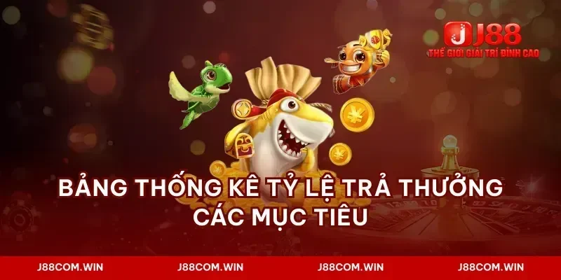 Bảng thống kê tỷ lệ trả thưởng các mục tiêu