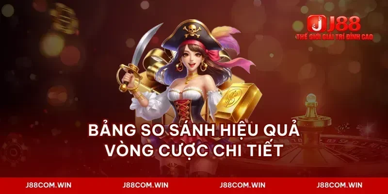 Bảng so sánh hiệu quả vòng cược chi tiết