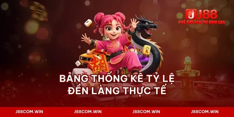 Bảng thống kê tỷ lệ đền làng thực tế